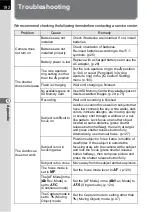 Preview for 194 page of Pentax *istDL2 Operating Manual