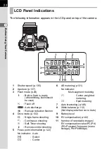 Preview for 24 page of Pentax *istDS2 Operating Manual