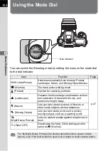 Preview for 106 page of Pentax *istDS2 Operating Manual