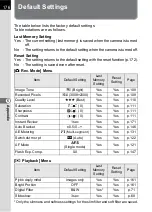 Preview for 178 page of Pentax *istDS2 Operating Manual