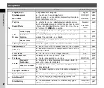 Preview for 24 page of Pentax K-3 Operating Manual