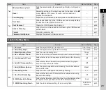 Preview for 25 page of Pentax K-3 Operating Manual