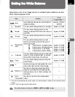 Preview for 145 page of Pentax K-30 Operating Manual