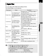 Preview for 161 page of Pentax K-30 Operating Manual