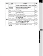 Preview for 207 page of Pentax K-30 Operating Manual