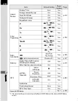 Preview for 252 page of Pentax K-30 Operating Manual