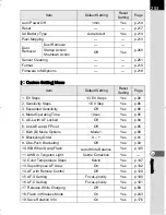 Preview for 255 page of Pentax K-30 Operating Manual