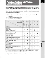 Preview for 257 page of Pentax K-30 Operating Manual