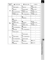 Preview for 8 page of Pentax K-5 Operating Manual