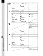 Preview for 9 page of Pentax K-5 Operating Manual