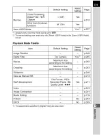 Preview for 56 page of Pentax K-5 Operating Manual