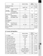 Preview for 58 page of Pentax K-5 Operating Manual