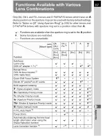 Preview for 62 page of Pentax K-5 Operating Manual