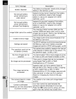 Preview for 77 page of Pentax K-5 Operating Manual