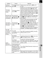 Preview for 80 page of Pentax K-5 Operating Manual