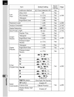 Preview for 161 page of Pentax K-5 Operating Manual