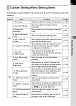 Preview for 83 page of Pentax K-5II Operating Manual