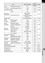 Preview for 291 page of Pentax K-5II Operating Manual