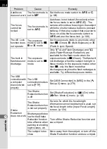 Preview for 316 page of Pentax K-5II Operating Manual