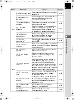 Предварительный просмотр 95 страницы Pentax K-7 (Spanish) Manual De Instrucciones