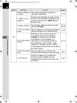 Предварительный просмотр 88 страницы Pentax K-X (Spanish) Manual De Instrucciones