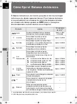 Предварительный просмотр 194 страницы Pentax K-X (Spanish) Manual De Instrucciones