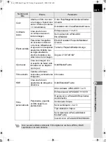 Предварительный просмотр 243 страницы Pentax K-X (Spanish) Manual De Instrucciones