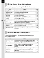 Preview for 102 page of Pentax K110D - Digital Camera SLR Operating Manual