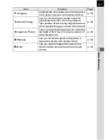 Preview for 109 page of Pentax K110D - Digital Camera SLR Operating Manual