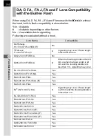 Preview for 156 page of Pentax K110D - Digital Camera SLR Operating Manual