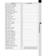 Preview for 157 page of Pentax K110D - Digital Camera SLR Operating Manual