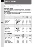 Preview for 180 page of Pentax K110D - Digital Camera SLR Operating Manual