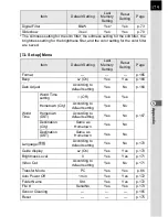 Preview for 181 page of Pentax K110D - Digital Camera SLR Operating Manual