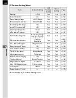 Preview for 182 page of Pentax K110D - Digital Camera SLR Operating Manual