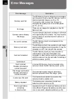 Preview for 192 page of Pentax K110D - Digital Camera SLR Operating Manual