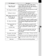 Preview for 193 page of Pentax K110D - Digital Camera SLR Operating Manual