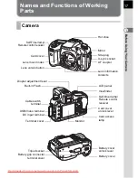 Preview for 19 page of Pentax K20D - Digital Camera SLR Operating Manual