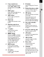 Preview for 21 page of Pentax K20D - Digital Camera SLR Operating Manual