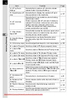 Preview for 76 page of Pentax K20D - Digital Camera SLR Operating Manual