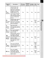 Preview for 83 page of Pentax K20D - Digital Camera SLR Operating Manual