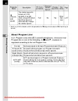 Preview for 84 page of Pentax K20D - Digital Camera SLR Operating Manual