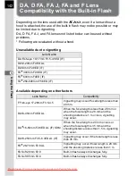 Preview for 144 page of Pentax K20D - Digital Camera SLR Operating Manual