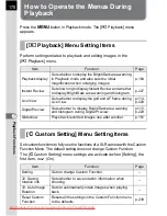 Preview for 172 page of Pentax K20D - Digital Camera SLR Operating Manual