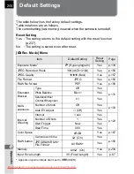 Preview for 246 page of Pentax K20D - Digital Camera SLR Operating Manual