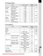 Preview for 247 page of Pentax K20D - Digital Camera SLR Operating Manual