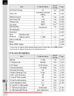 Preview for 248 page of Pentax K20D - Digital Camera SLR Operating Manual