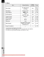 Preview for 250 page of Pentax K20D - Digital Camera SLR Operating Manual