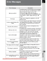 Preview for 263 page of Pentax K20D - Digital Camera SLR Operating Manual