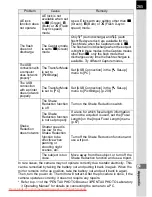 Preview for 267 page of Pentax K20D - Digital Camera SLR Operating Manual