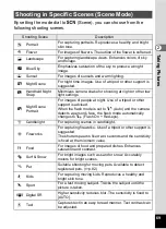 Предварительный просмотр 71 страницы Pentax MX-1 Operating Manual